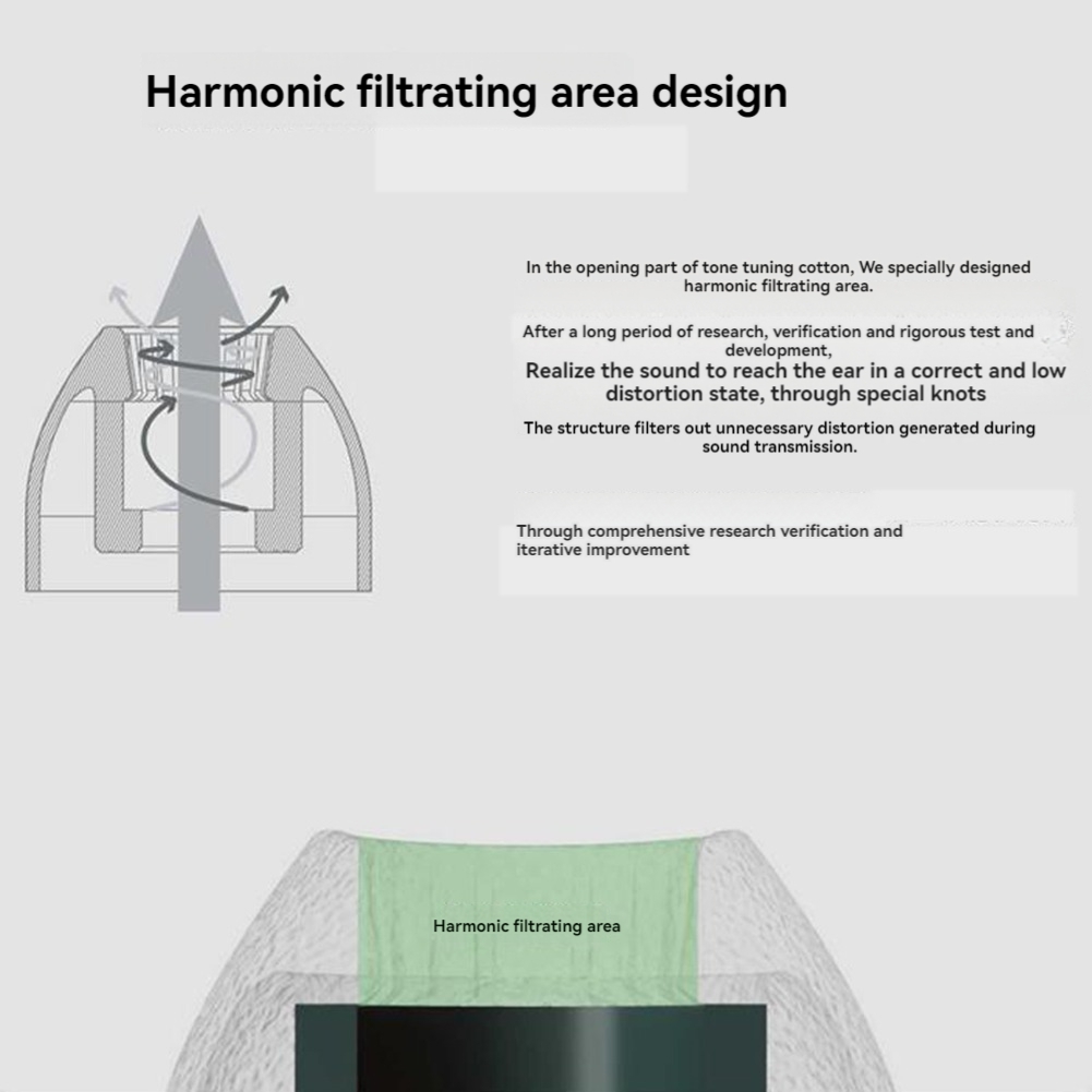 Silicone Ear Tip Replacement - Günlük İndirim 3 Çift Kulaklık Ucu,